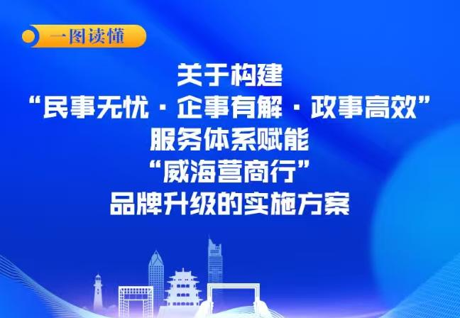 一图读懂丨关于构建“民事无忧·企事有解·政事高效”服务体系赋能“威海营商行”品牌升级的实施方案